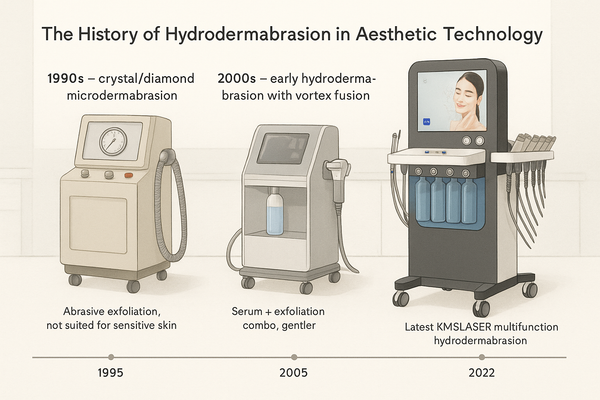 The History of Hydrodermabrasion in Aesthetic Technology