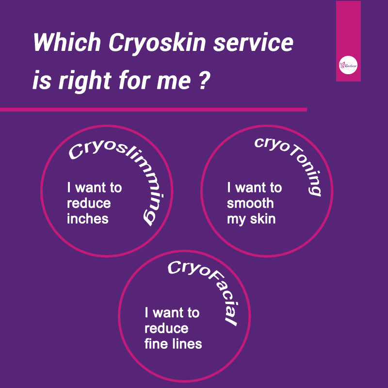 Does Cryoskin Work?