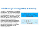 Painless Whole Body IPL Laser Hair Remover Device IPL Ice Hair Removal IPL Fast Hair Remove Machine