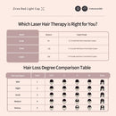 LLLT Laser Hair Growth Cap – Laser Diode Configuration Comparison Table: 94 vs 128 vs 208 Diodes | KMSLASER