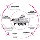 Infrared Pressotherapy  for Home SPA Therapy Heating Sauna  for Detox and Slimming for Beauty Salon