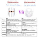 LED Facial Mask 7 Colors